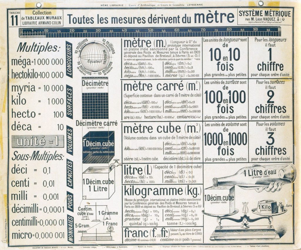 Ancien tableau de correspondance des mesures