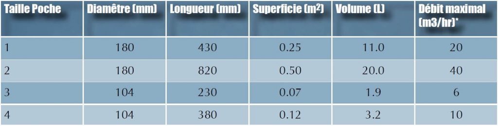 Tableau dimensions poches filtrantes