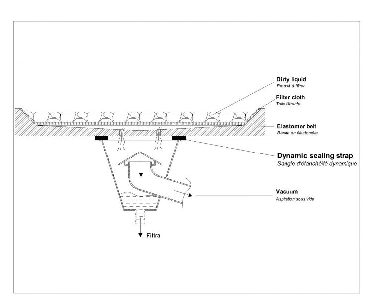 Fonctionnement filtre bande sous vide