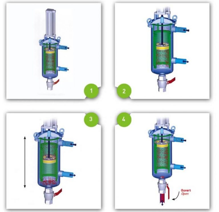 Phases de filtration - Filtre automatique inox PLM