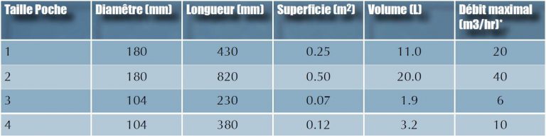 Filter bags dimensions chart