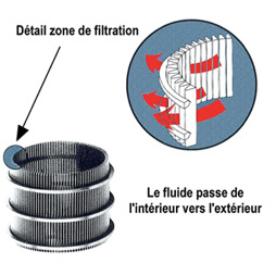 Filter screen self cleaning filter