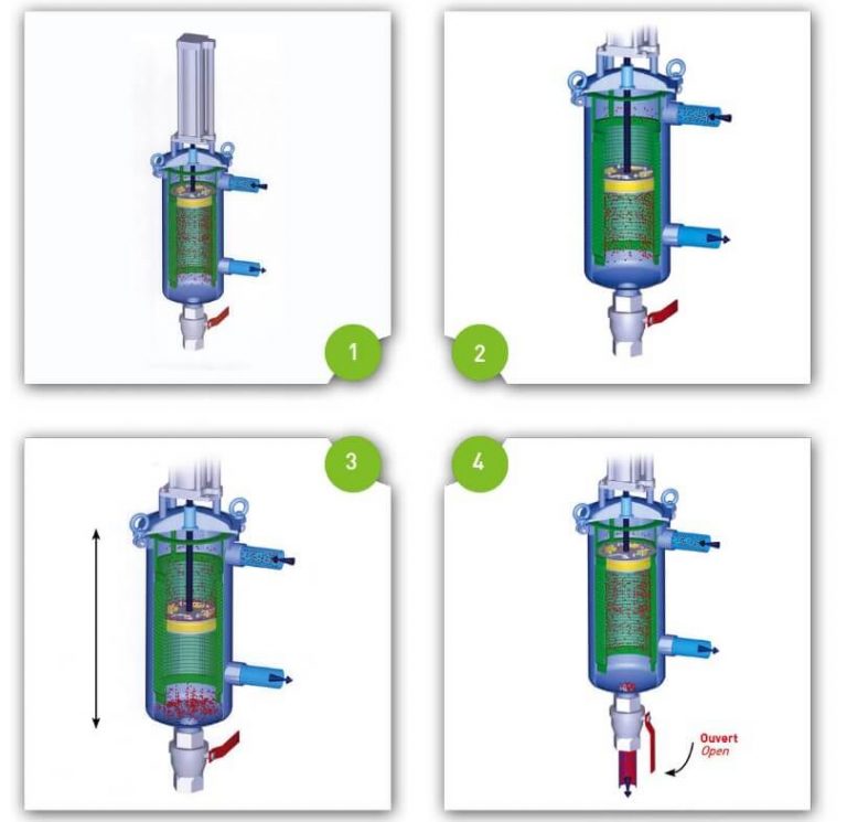 Filtration phases - automatic scraper filter