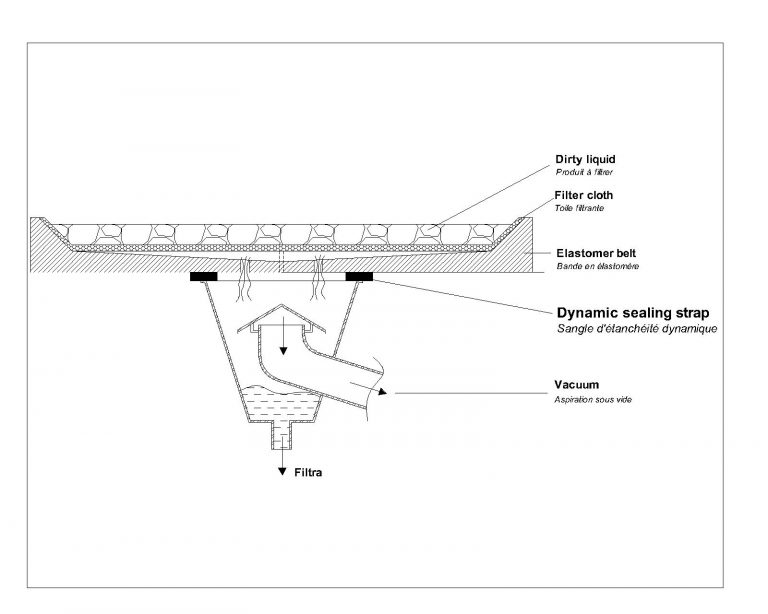 how the vacuum belt filter works