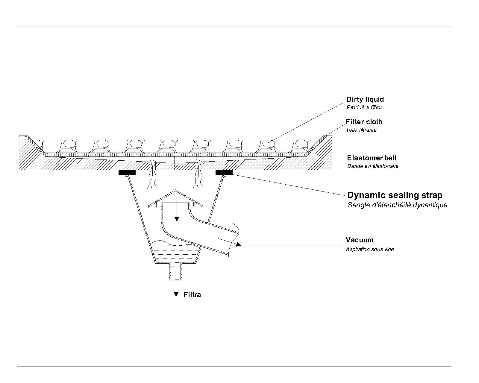Wear belts for vacuum boxes