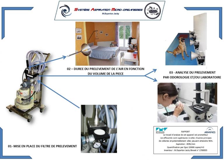 Systeme aspiration micro-organismes