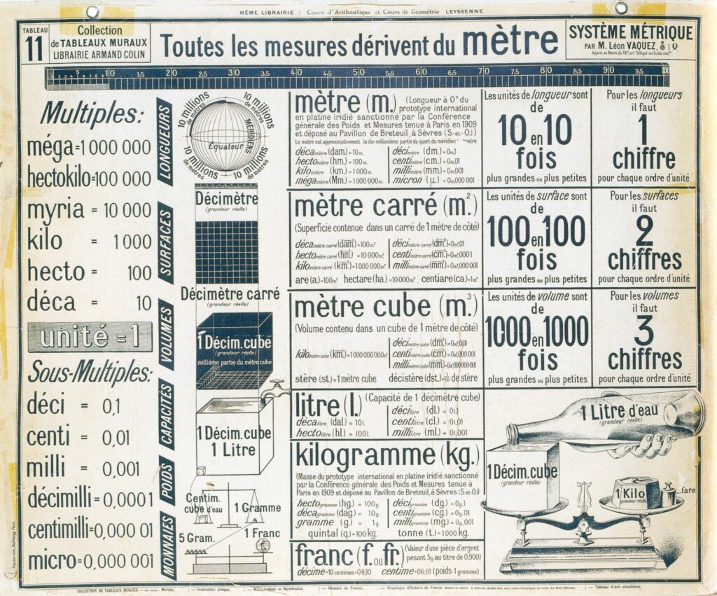 Ancien-tableau-de-correspondance-des-mesures
